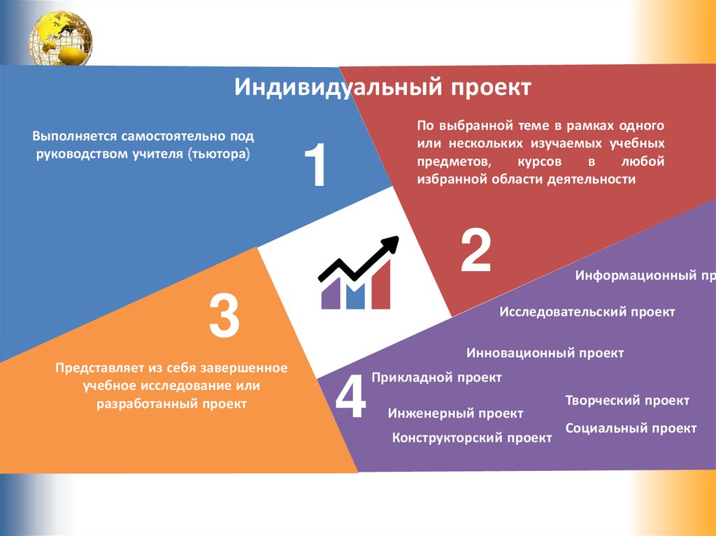 Курс индивидуальный проект. Индивидуальный проект 10 класс. Предмет индивидуальный проект. Учебник по индивидуальному проекту. Темы для индивидуального проекта 10 класс.