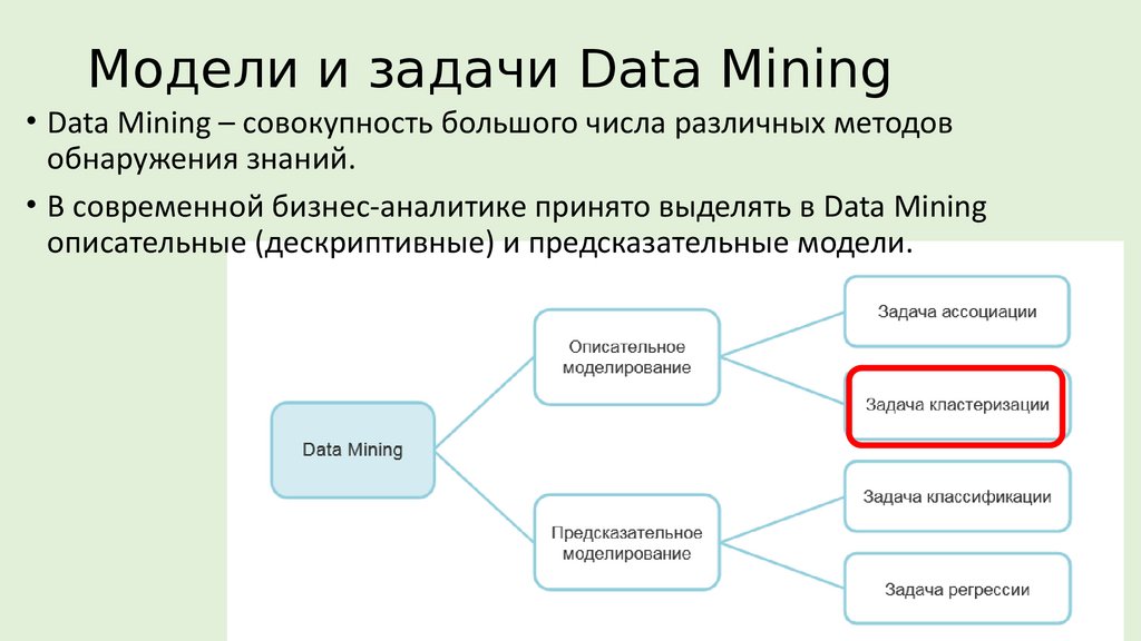 Дата задания. Задачи data Mining. Предсказательные задачи data Mining. Базовые классы задач data Mining. Классификация задач data Mining.