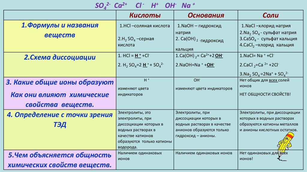 Взаимодействие каких пар веществ образуется гидроксид кальция