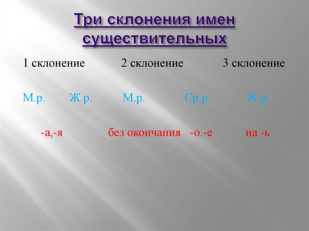 Таблица окончаний имен существительных 2 го склонения