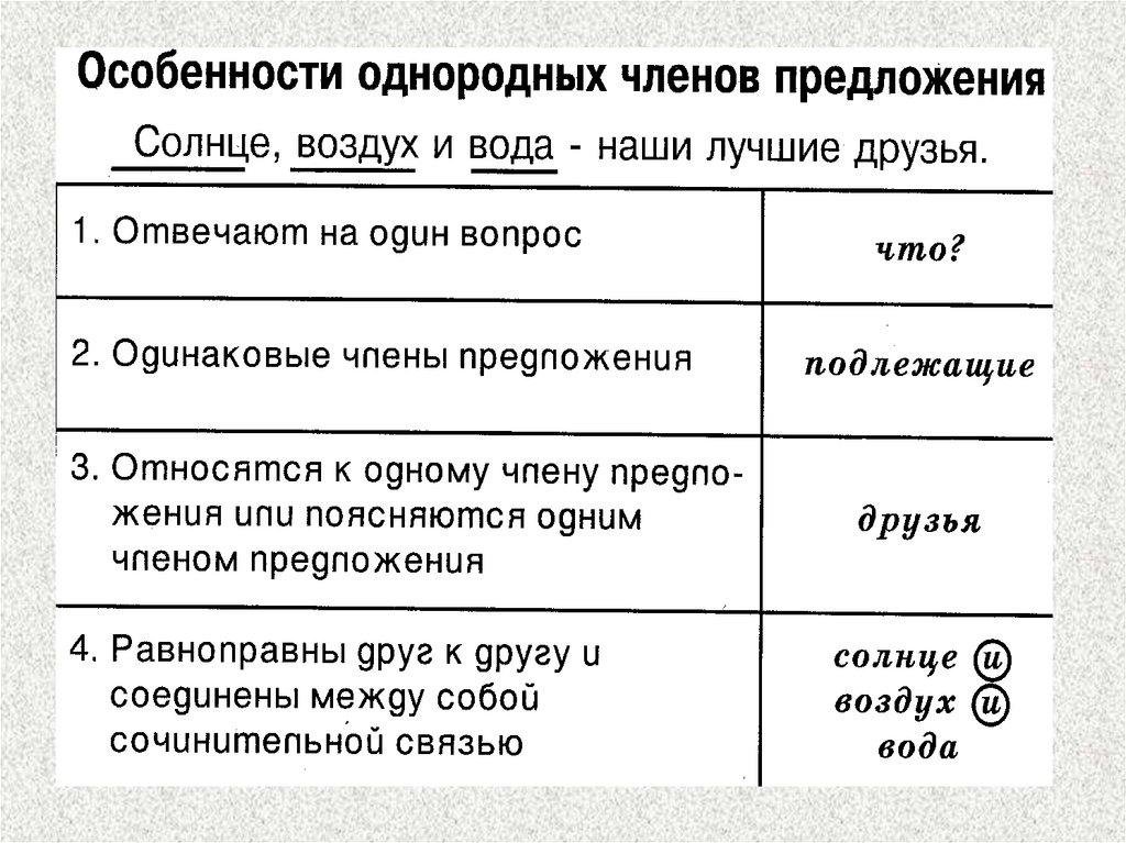 Однородные чл предложения презентация