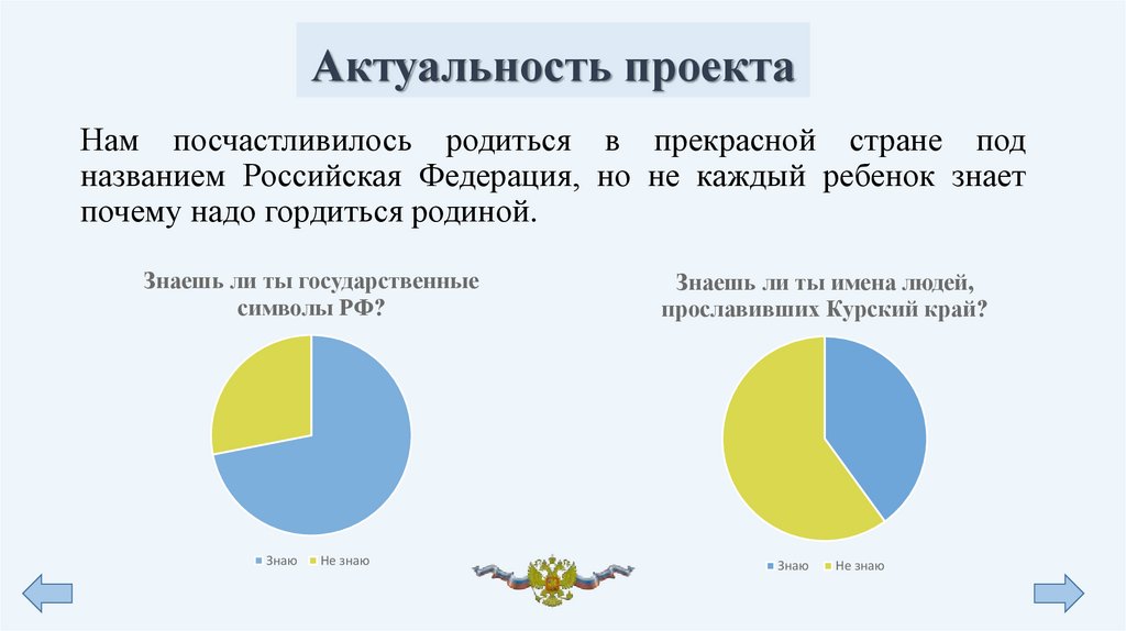 Актуальность проекта