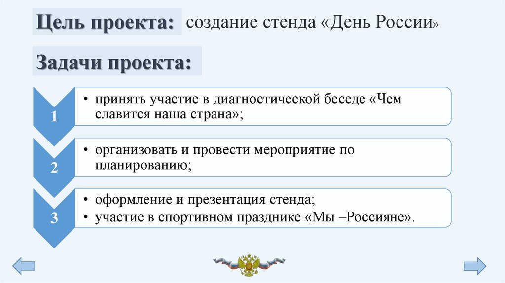 Цель проекта: