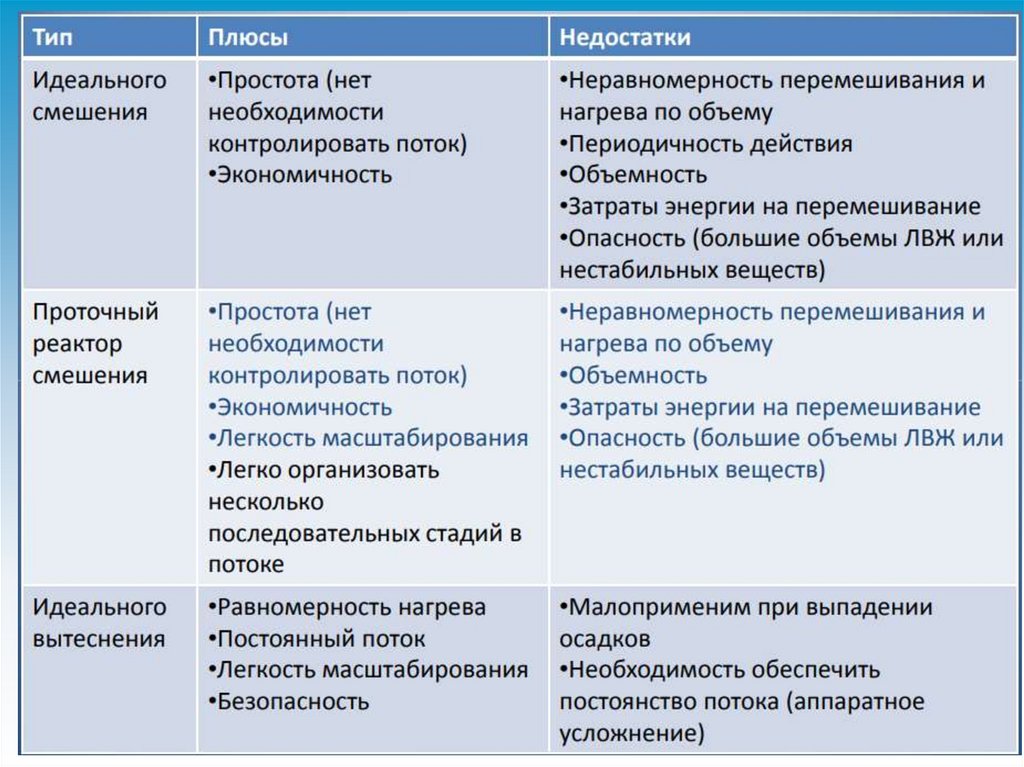 Тип плюс. Типизация плюсы. Плюсы и минусы осадков. Type плюсы. Плюсы дефицита.