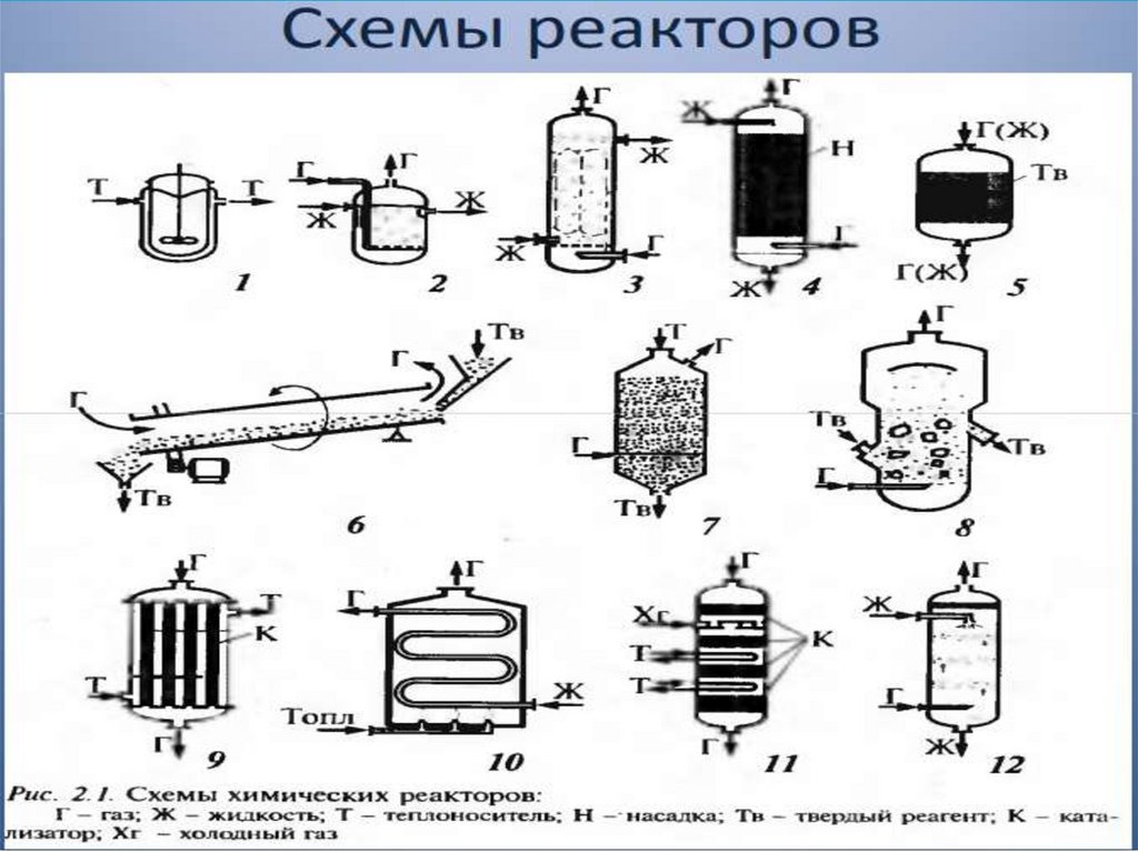 Схема периодического реактора