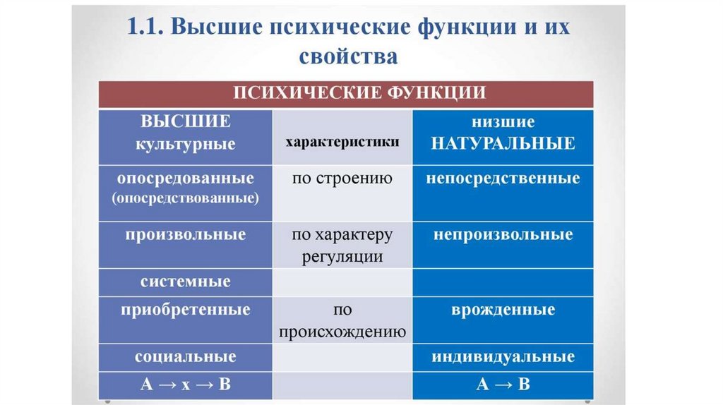 Лекция 12. Выготский - презентация онлайн