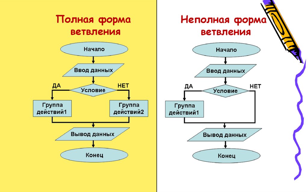 Блок схема полного ветвления и неполного ветвления