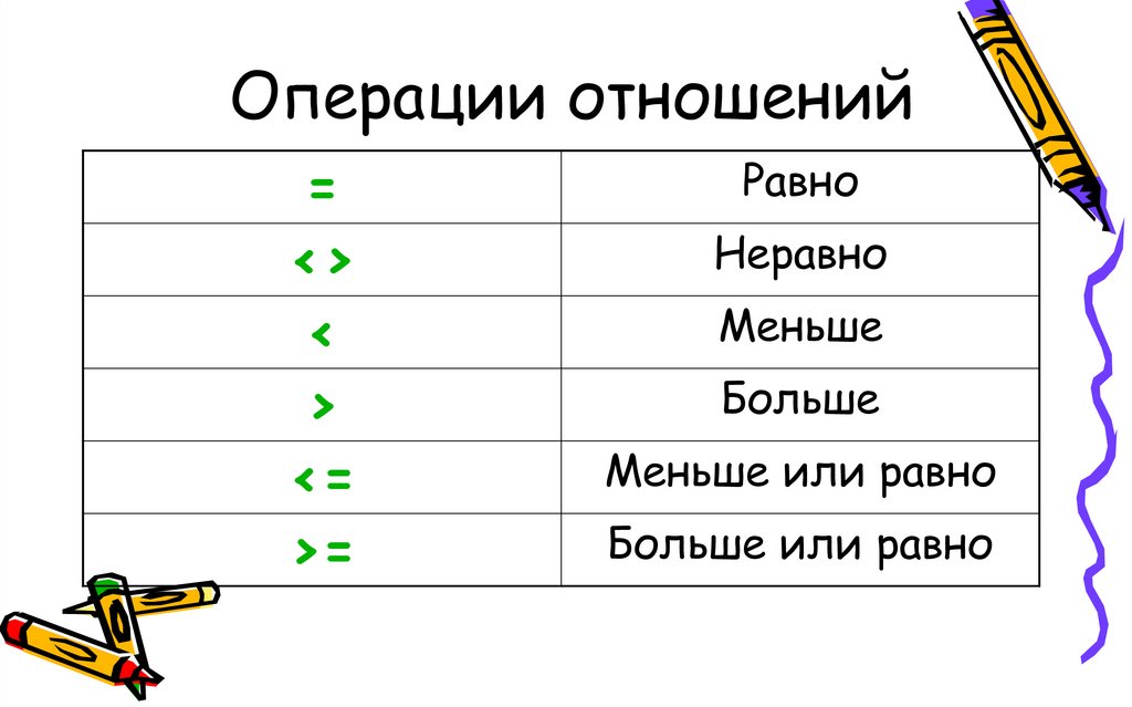 Операции отношений
