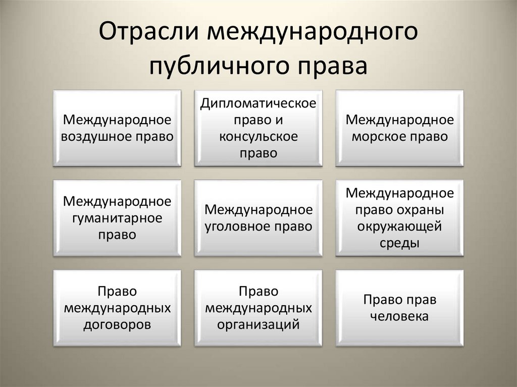 Отрасли права картинки