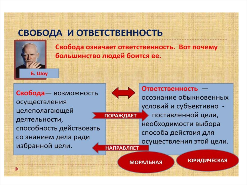 Религиозная этика презентация