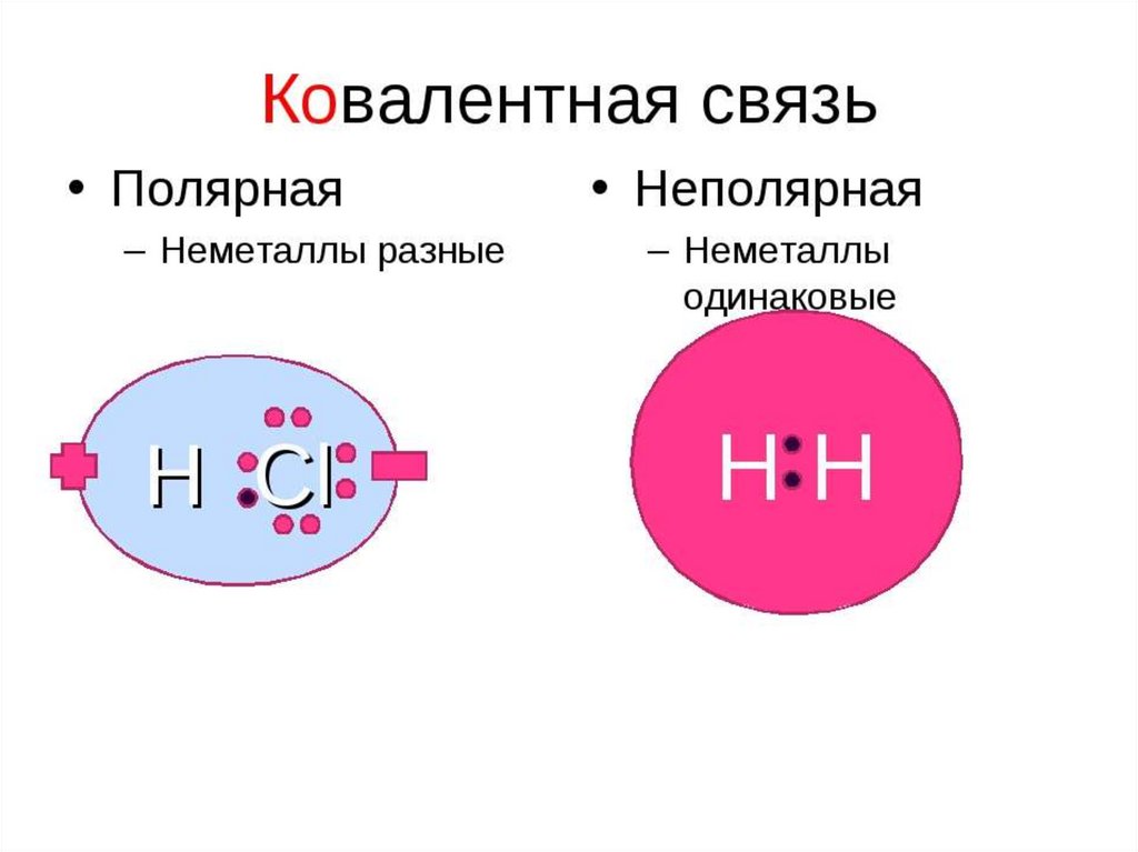 Hcl ковалентная полярная связь схема