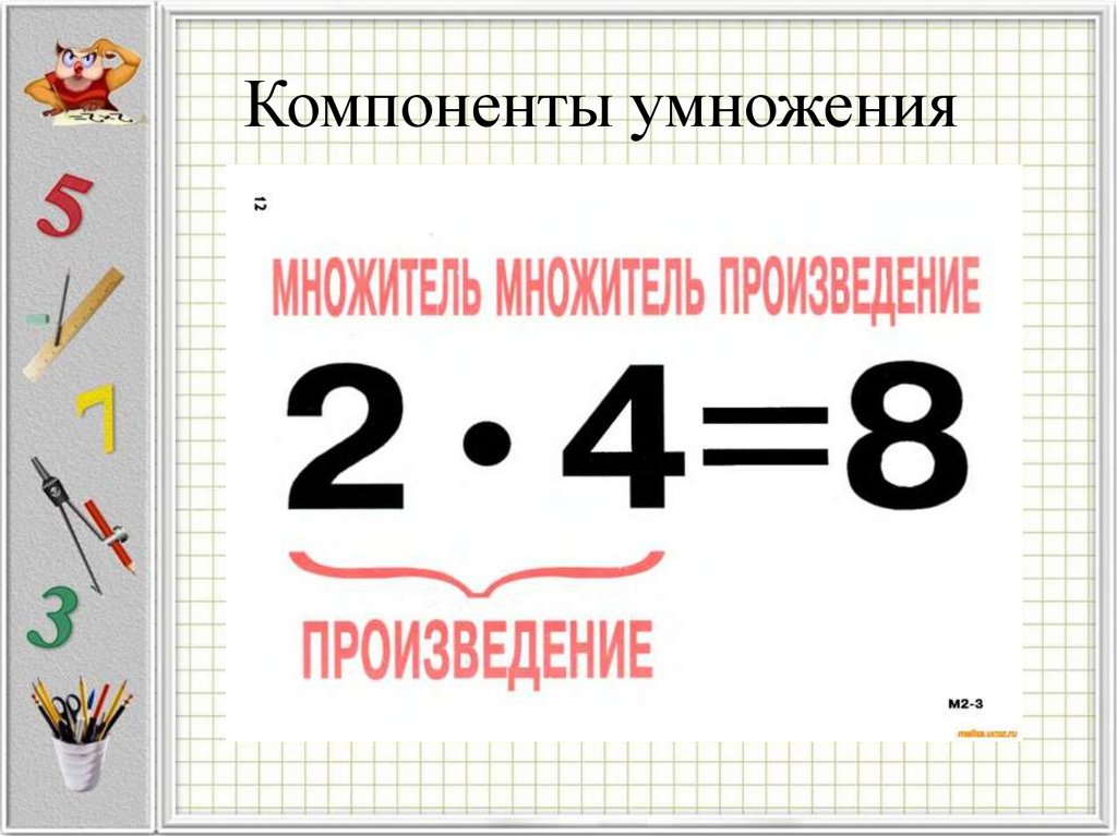 Презентация по математике компоненты умножения