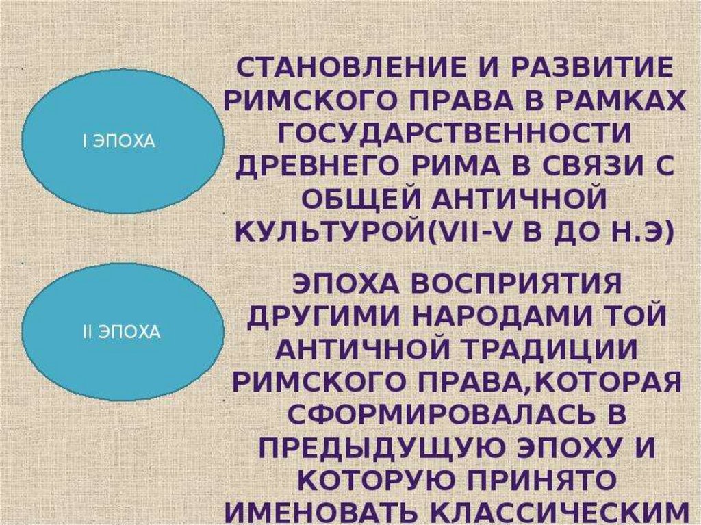 Этапы развития римской юстиции. Деятельность римских юристов. Традиции Римского права. Деятельность юристов в римском праве. Развитие Римского права.