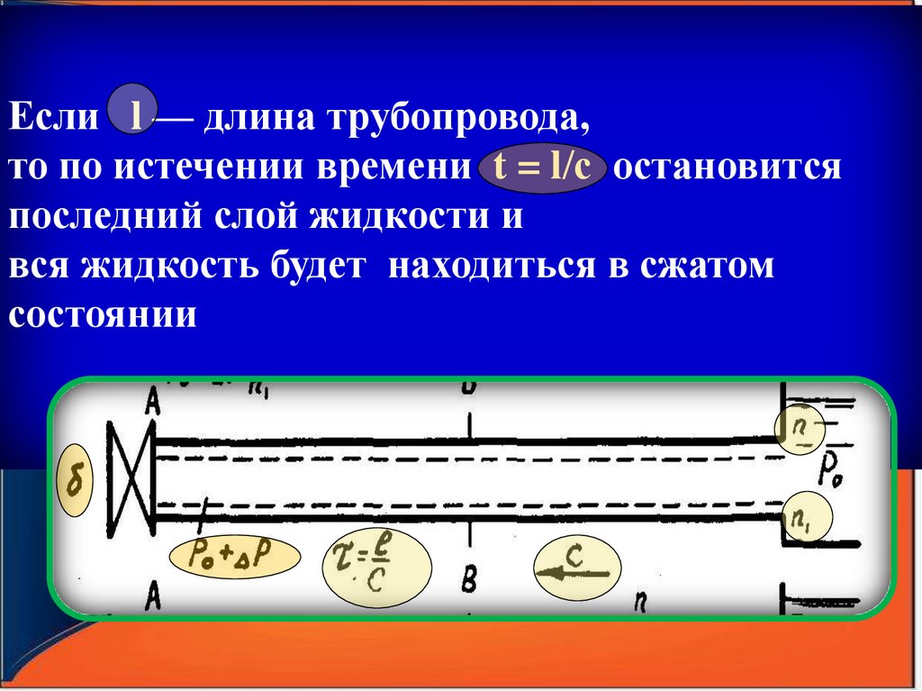 Презентация гидравлический удар