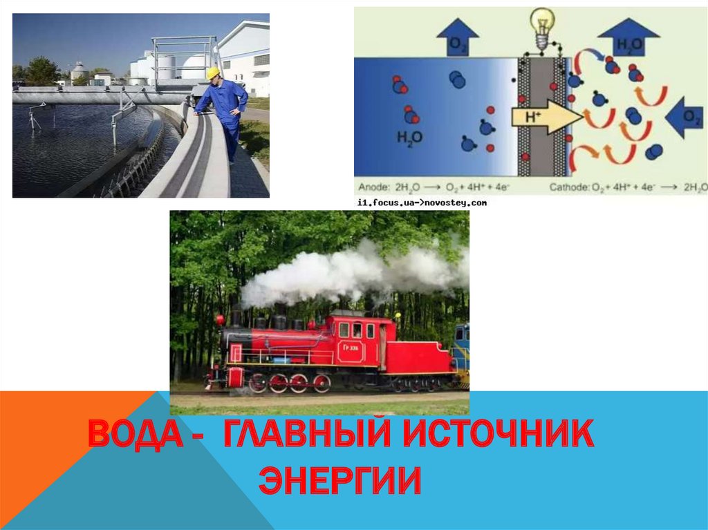 Вода - главный источник энергии