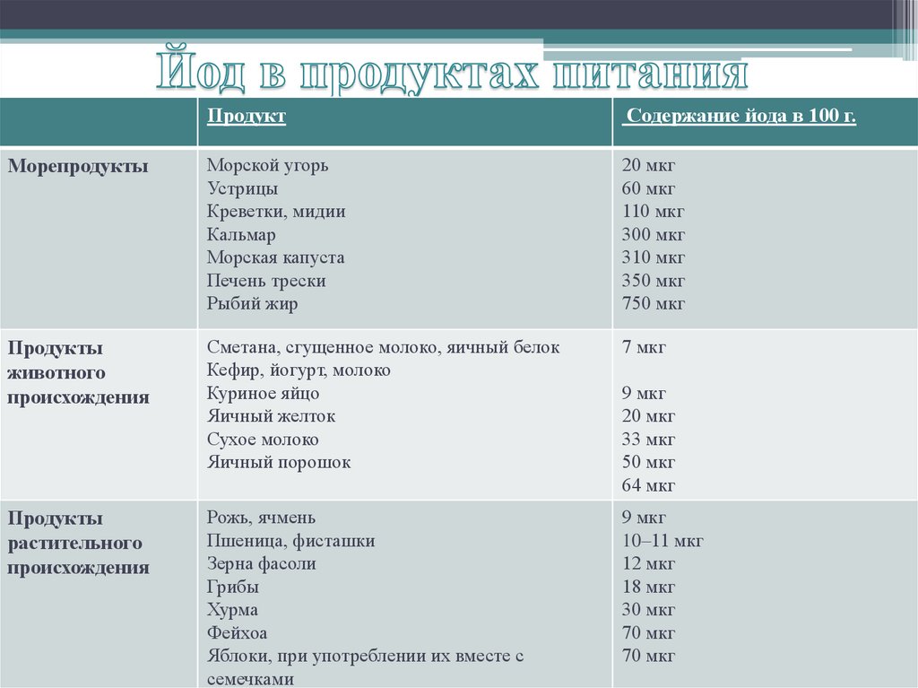 Благодаря повышенного содержания йода мох