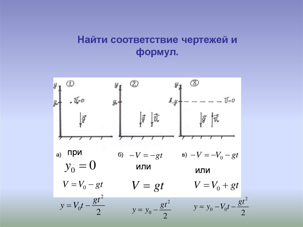 Движение тела под действием силы тяжести презентация