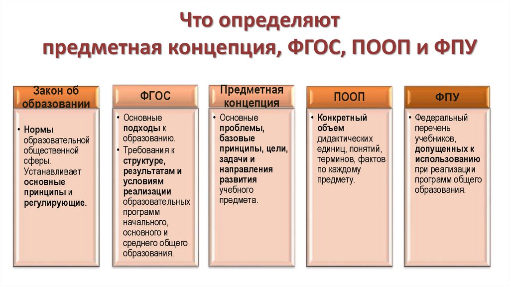 Реализация концепций преподавания предметов