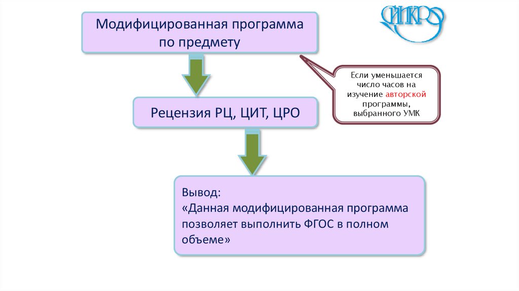 Программа область искусство