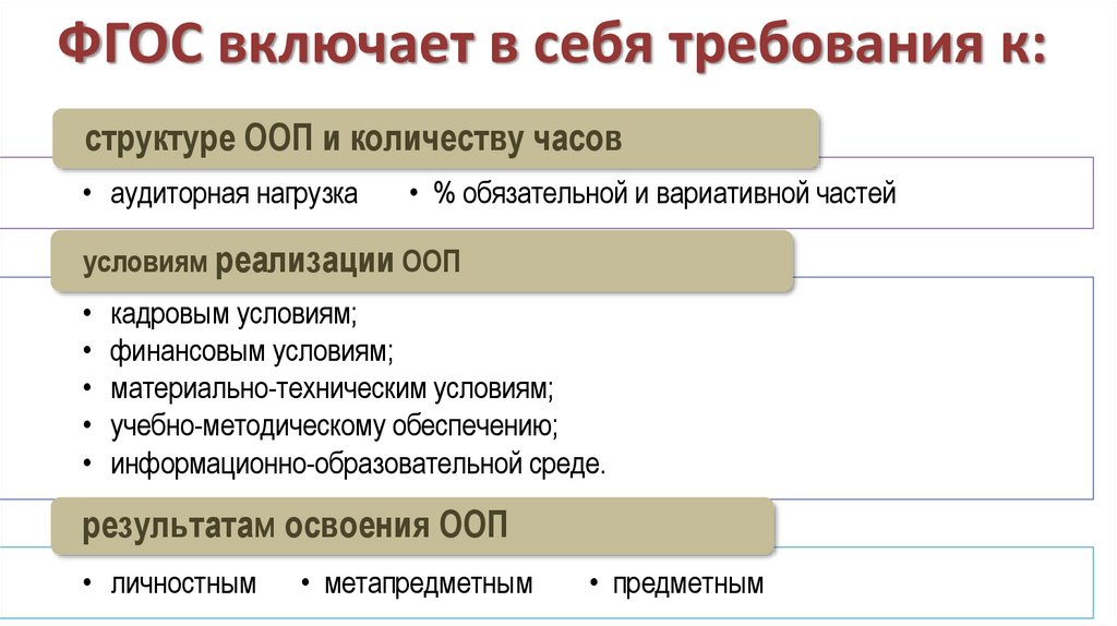 Концепция преподавания всеобщей истории проект 2022