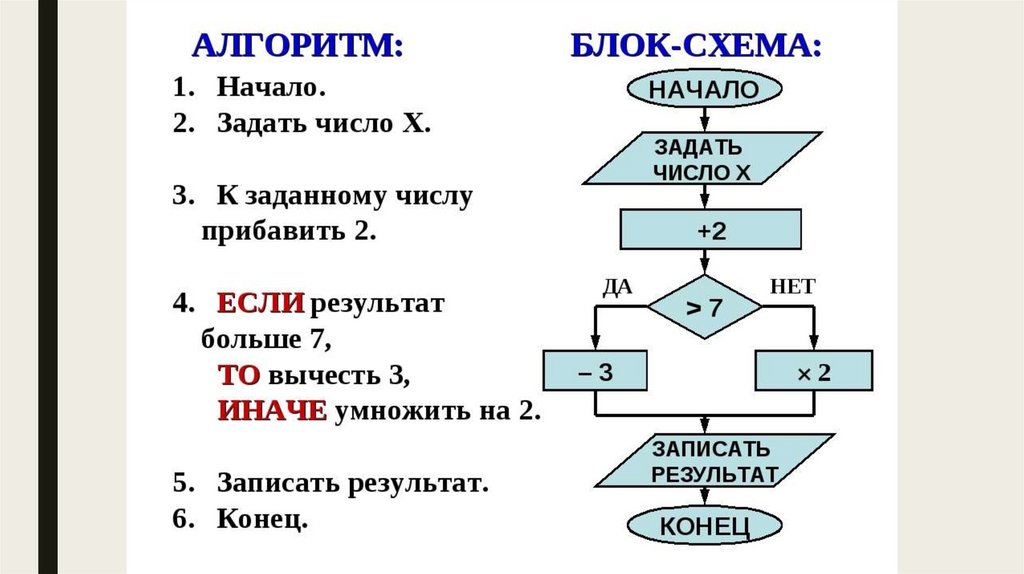 Последовательность алгоритма решения задачи. Информатика алгоритмы и блок схемы 4 класс. Блок-схема алгоритма Информатика 10кл. Задачи на алгоритмы блок схемы. Блок-схема алгоритма Информатика 5 класс.