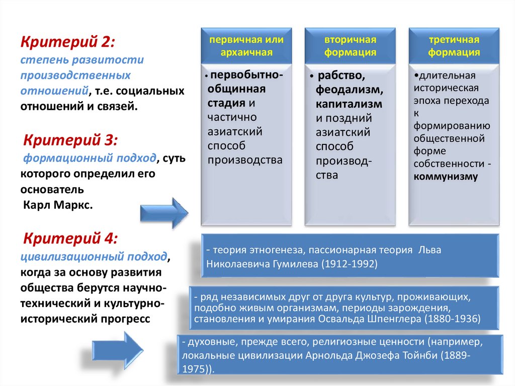 Критерии связи