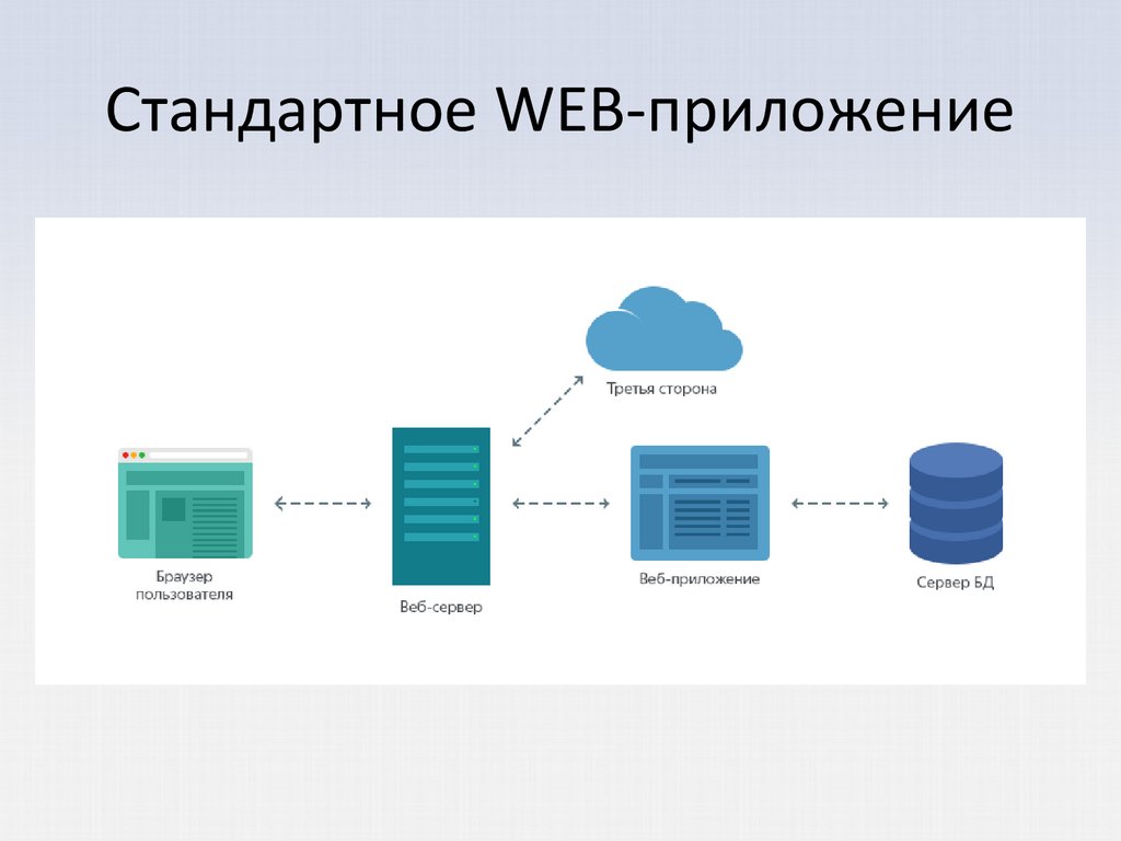 Типы серверов презентация