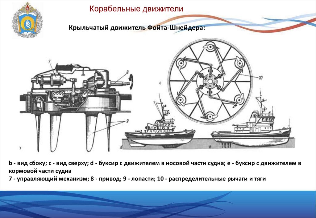 Корабельные энергетические установки. Лекция 1.2 - online presentation