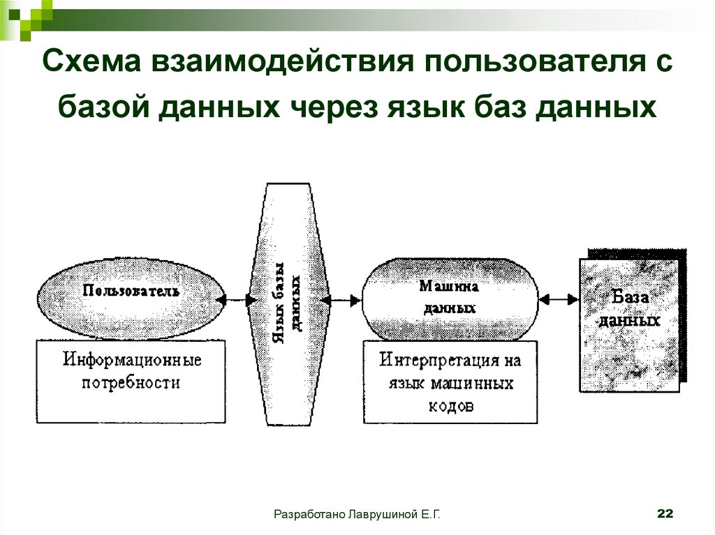 Схема взаимодействия пользователя с сайтом