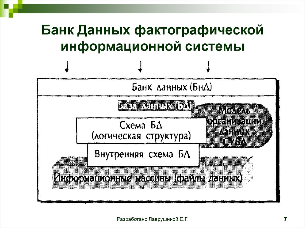 Система банка данных. Фактографические информационные системы. Банк данных определение. Фактографические информационные системы схема. Фактографическая информация примеры.