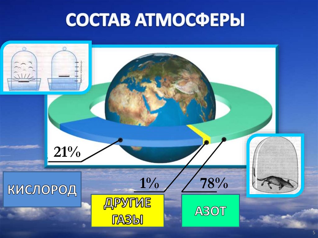 Человек и атмосфера 6 класс география презентация