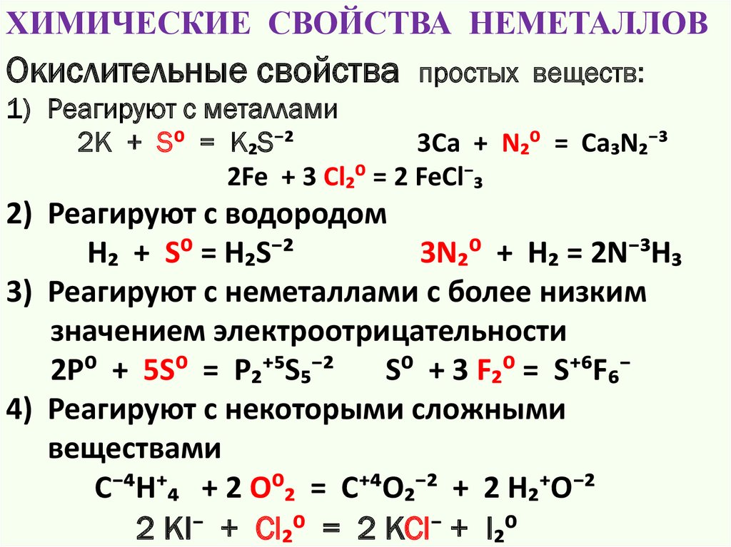 Неметаллы второго периода