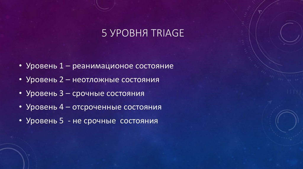 5 уровня Triage