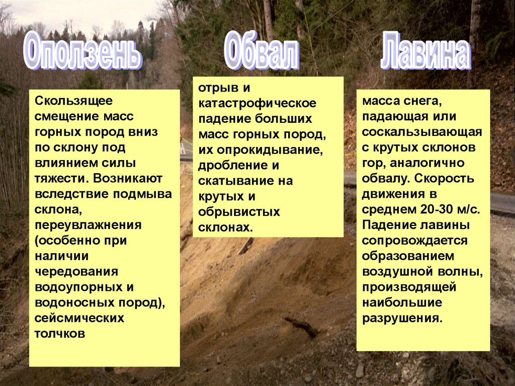 Смещение масс горных пород. Скользящее смещение масс горных пород. Смещение горных пород вниз по склону под влиянием силы тяжести. Скользящее смещение масс горных пород под влиянием силы тяжести:. Смещение масс горных пород вниз под действием силы тяжести.