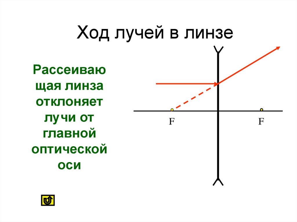 Ход лучей