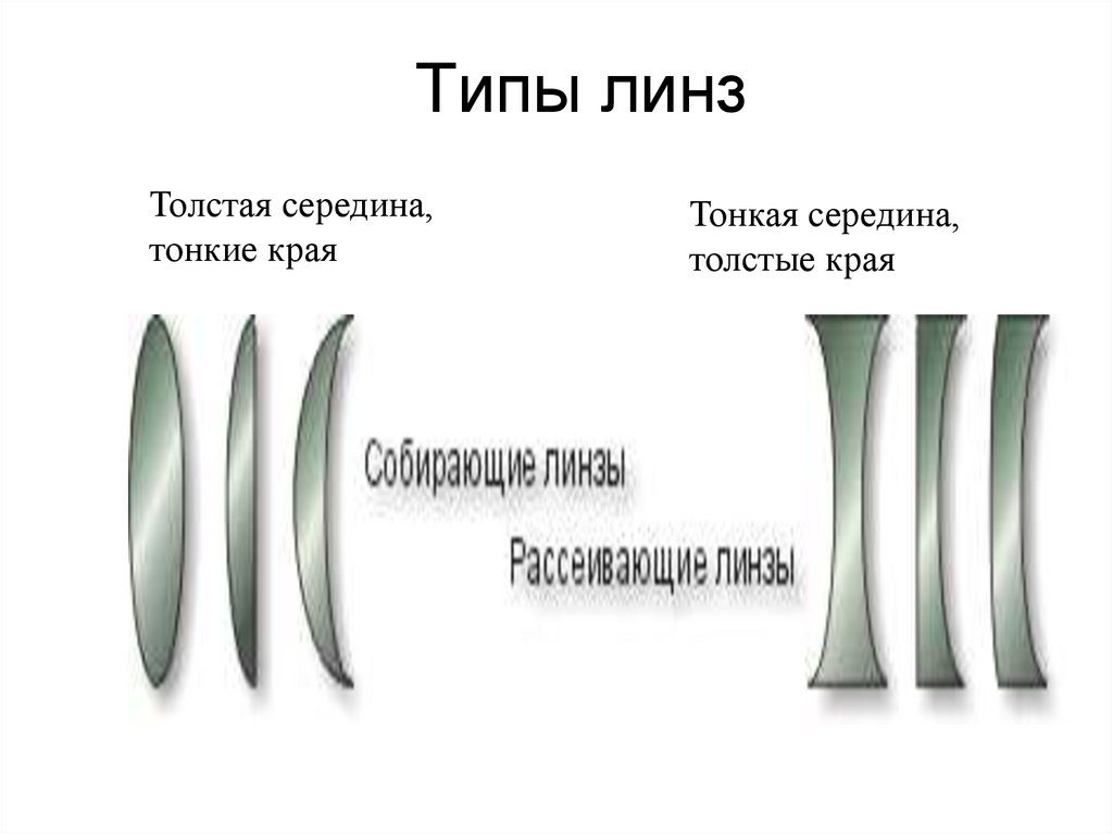 Линзы с отрицательной оптической силой