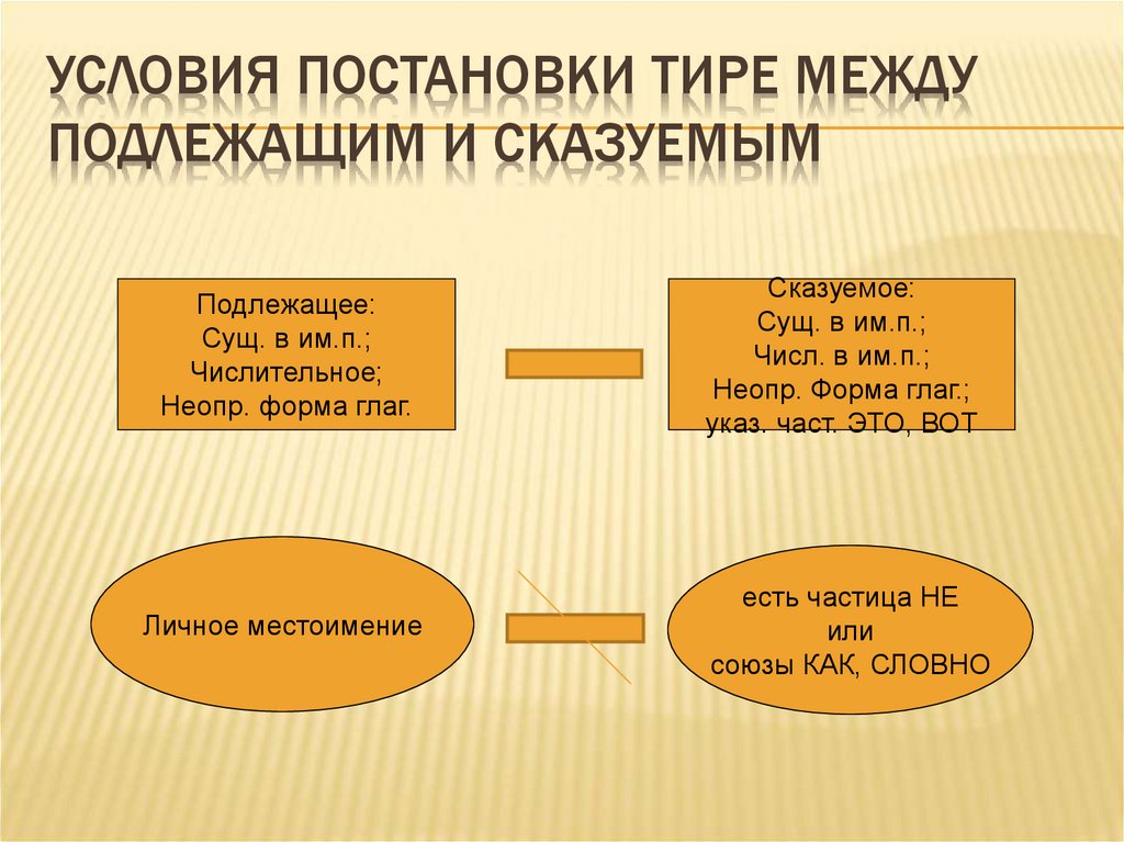 5 класс русский язык тире между подлежащим и сказуемым презентация