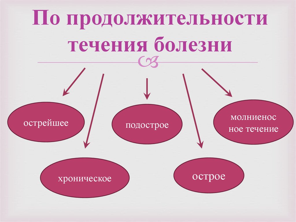 Схема продолжительности жизни