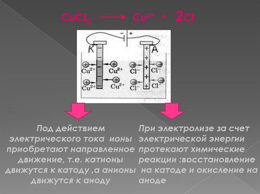 Анионы катионы анод катод