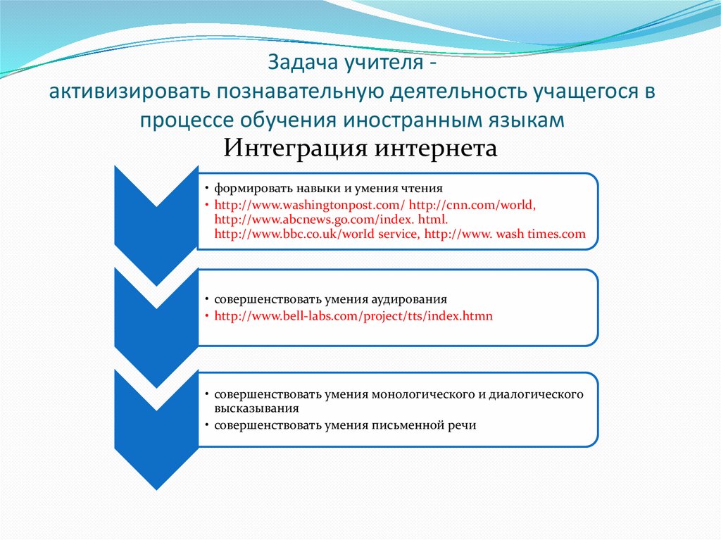 Инновационные технологии в преподавании иностранных языков ...