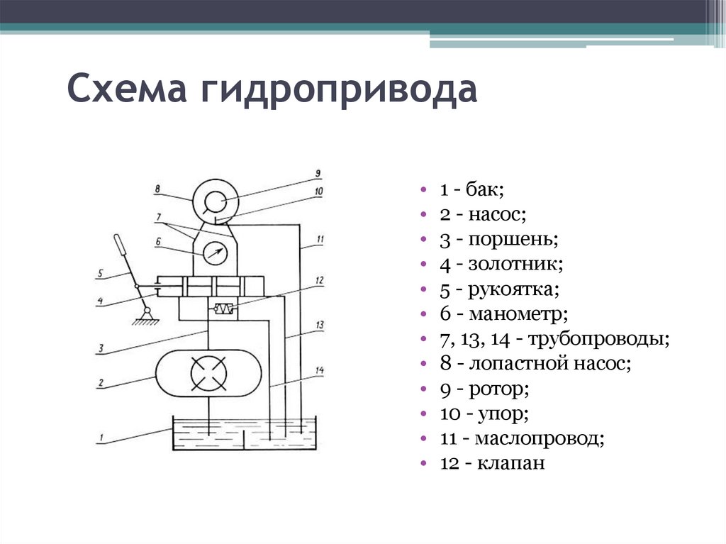 Структурная схема объемного гидропривода