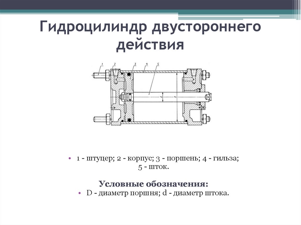 Схема работы гидроцилиндра одностороннего действия