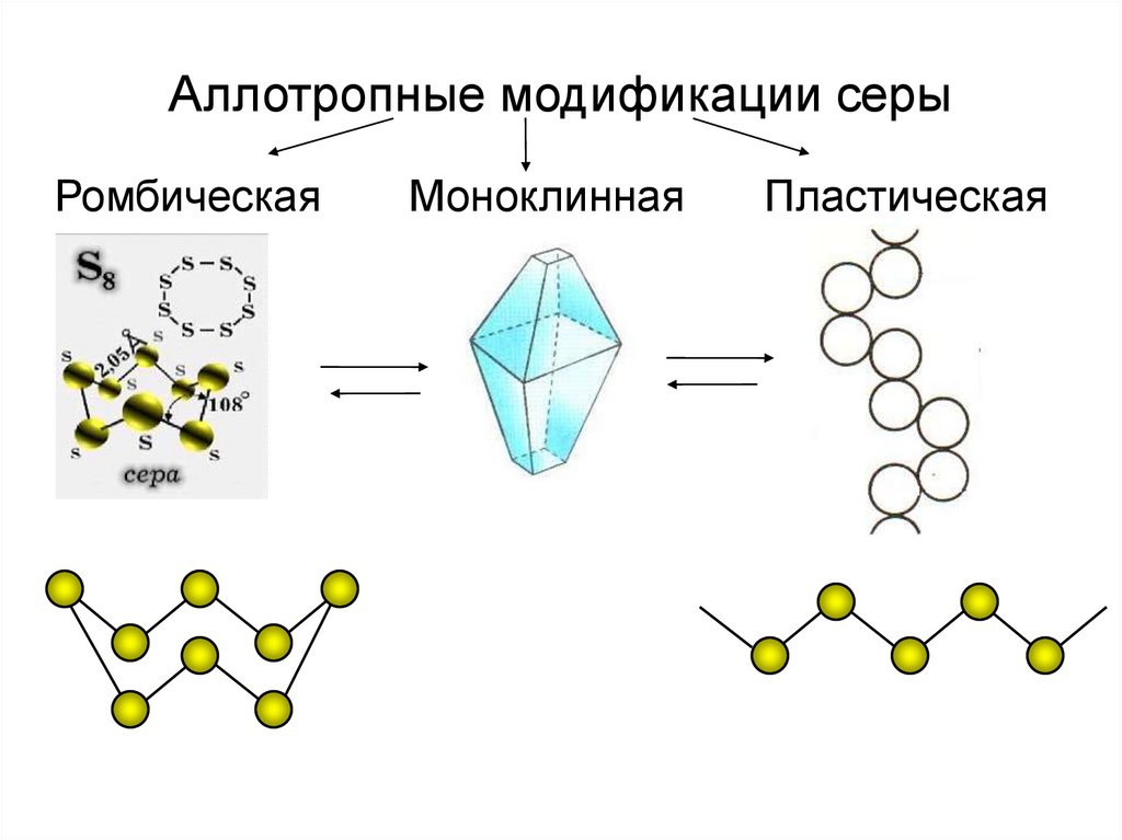 Халькогены сера