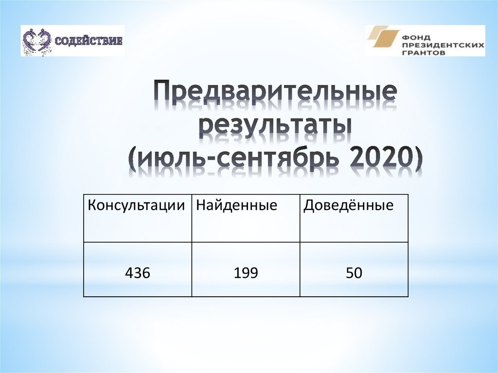 Предварительные результаты (июль-сентябрь 2020)