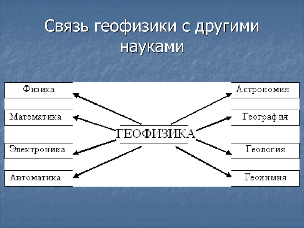 Друг наук. Связь геодезии с другими науками. Связь геологии с другими науками. Взаимосвязь геодезии с другими дисциплинами. Связь геологии с другими дисциплинами..