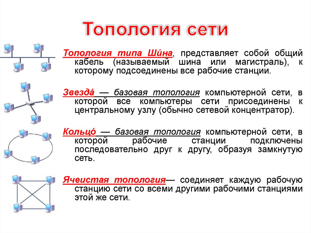 Узнать какая сеть. Сетевые топологии шина кольцо звезда. Топология компьютерной сети (понятие и виды). 1. Что такое топология сети?. Топология компьютерной сети типа шина.