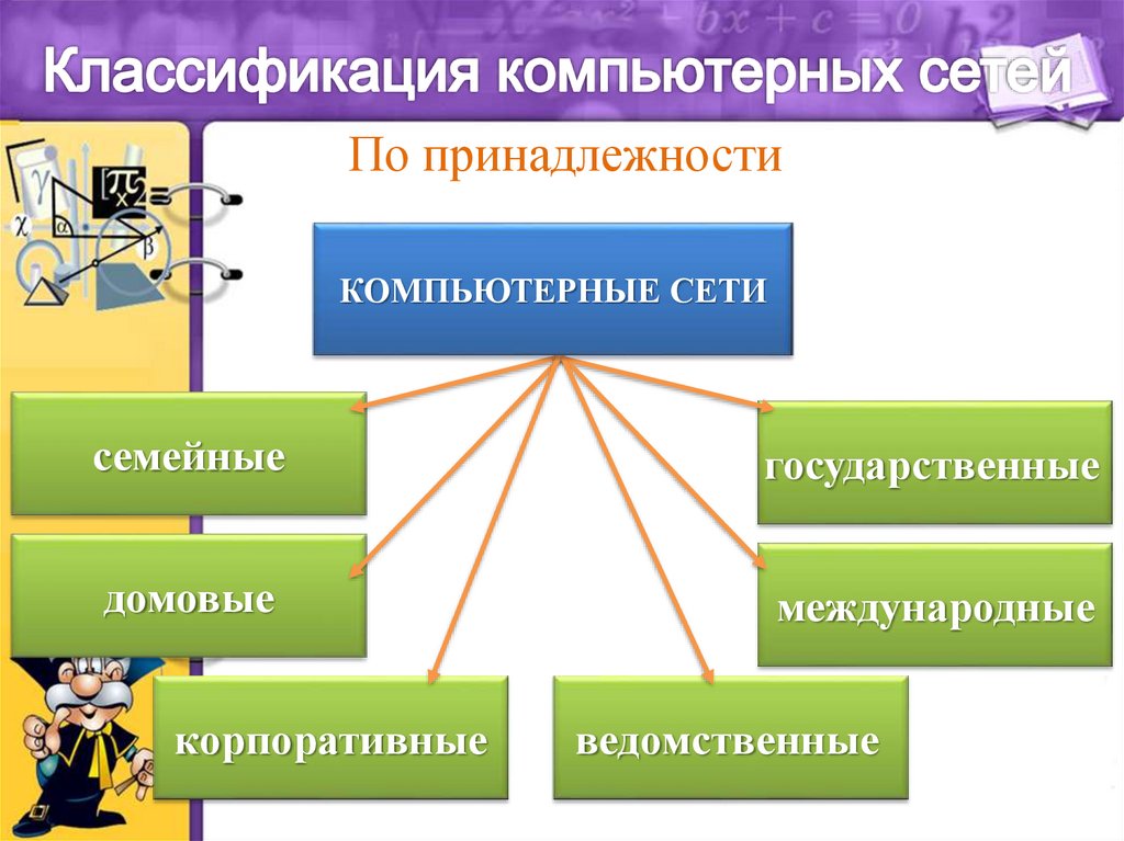 Принадлежность сети. Классификация компьютерных сетей по принадлежности. Ведомственная принадлежность компьютерных сетей. Компьютерные сети по ведомственной принадлежности. Классификация сетей по ведомственной принадлежности.