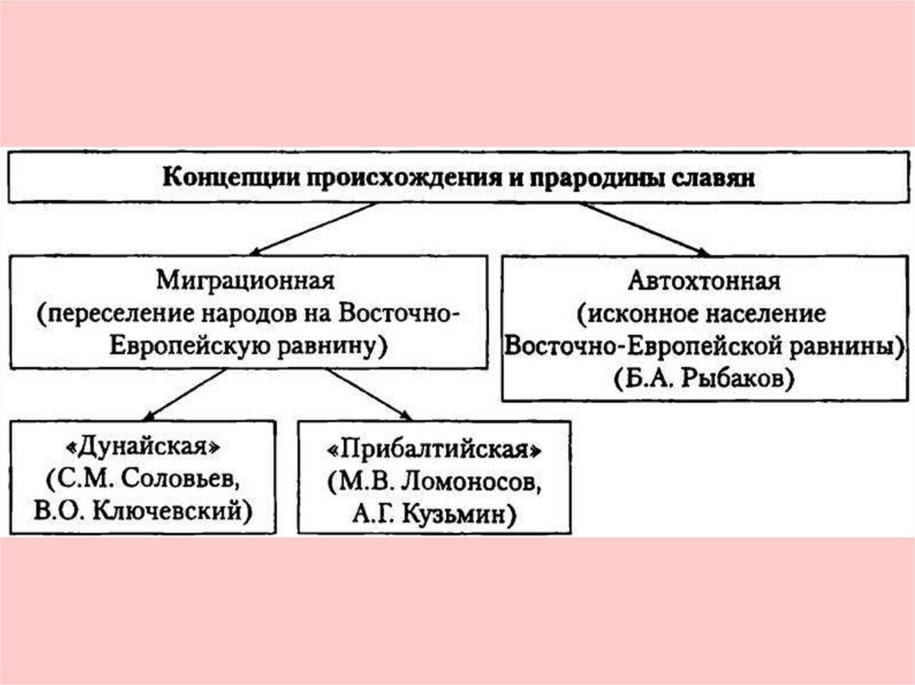 Происхождение наций