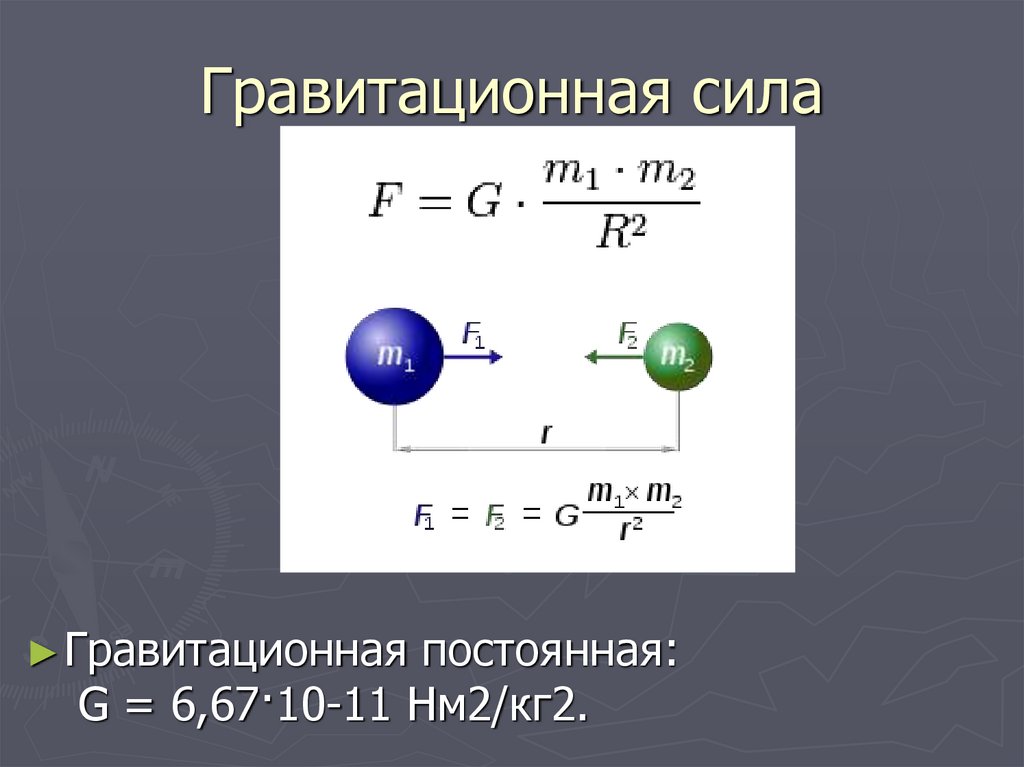 Гравитационная сила рисунок