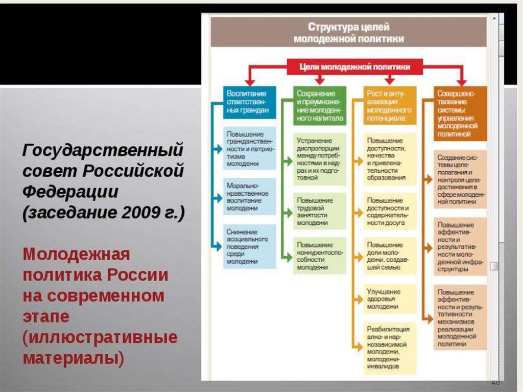 Гос проекты для молодежи